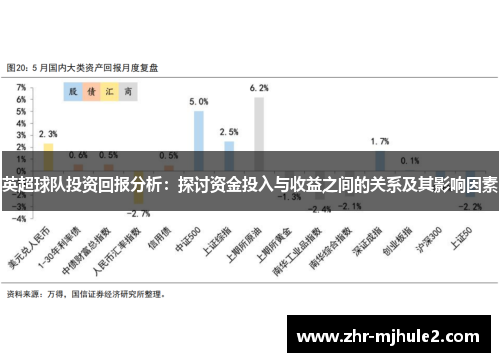 英超球队投资回报分析：探讨资金投入与收益之间的关系及其影响因素