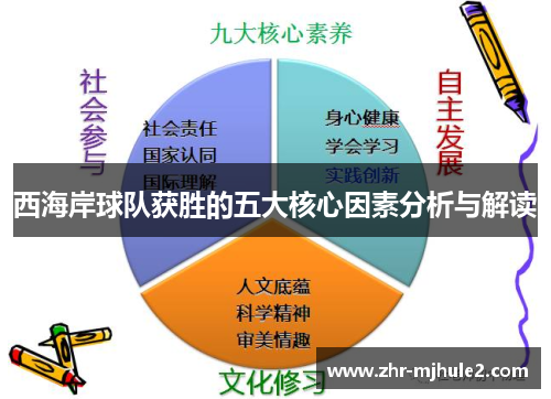 西海岸球队获胜的五大核心因素分析与解读 西海岸球队获胜的五大核心因素分析与解读
