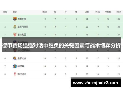 德甲赛场强强对话中胜负的关键因素与战术博弈分析 德甲赛场强强对话中胜负的关键因素与战术博弈分析