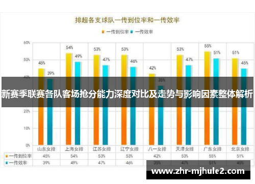 新赛季联赛各队客场抢分能力深度对比及走势与影响因素整体解析 新赛季联赛各队客场抢分能力深度对比及走势与影响因素整体解析