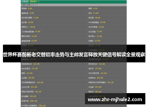 世界杯赛前新老交替赔率走势与主帅发言释放关键信号解读全景观察 世界杯赛前新老交替赔率走势与主帅发言释放关键信号解读全景观察