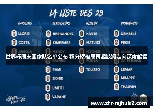 世界杯周末国家队名单公布 积分榜格局再起波澜走向深度解读 世界杯周末国家队名单公布 积分榜格局再起波澜走向深度解读
