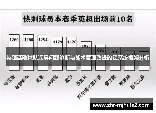 英超连败球队深层问题诊断与战术管理改进路径系统框架分析