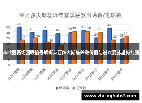 从欧冠赛场回暖信号解析莱万多夫斯基关键价值与进攻复苏趋势判断