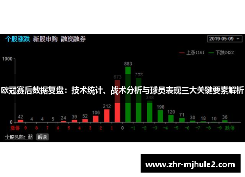 欧冠赛后数据复盘：技术统计、战术分析与球员表现三大关键要素解析