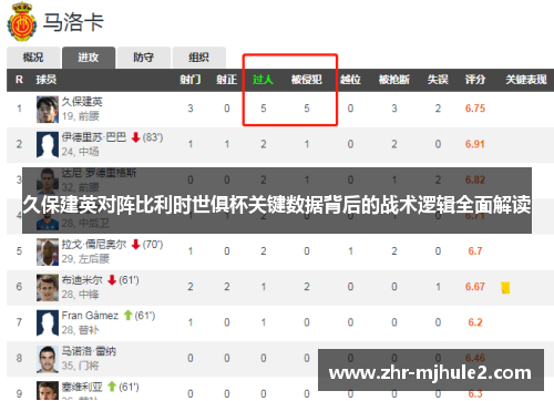 久保建英对阵比利时世俱杯关键数据背后的战术逻辑全面解读