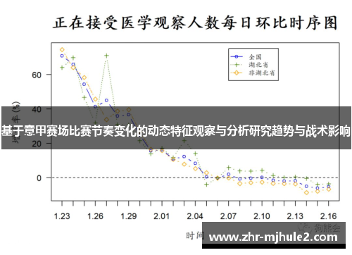基于意甲赛场比赛节奏变化的动态特征观察与分析研究趋势与战术影响