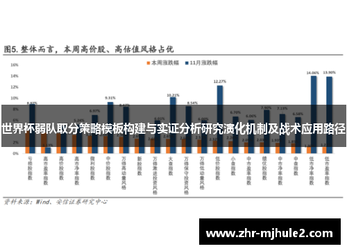世界杯弱队取分策略模板构建与实证分析研究演化机制及战术应用路径